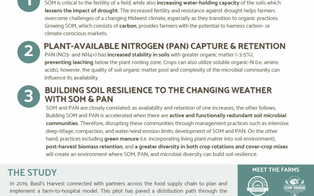 Soil Factsheet