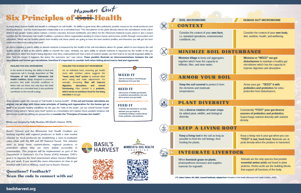 Six Principles of Human Gut Health: Exploring the Concept with LTC Jolene Carlson, MS, MEd